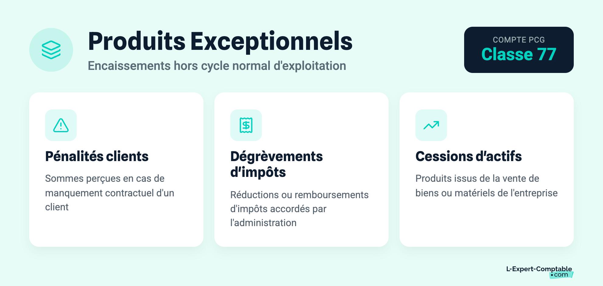 Produits Exceptionnels